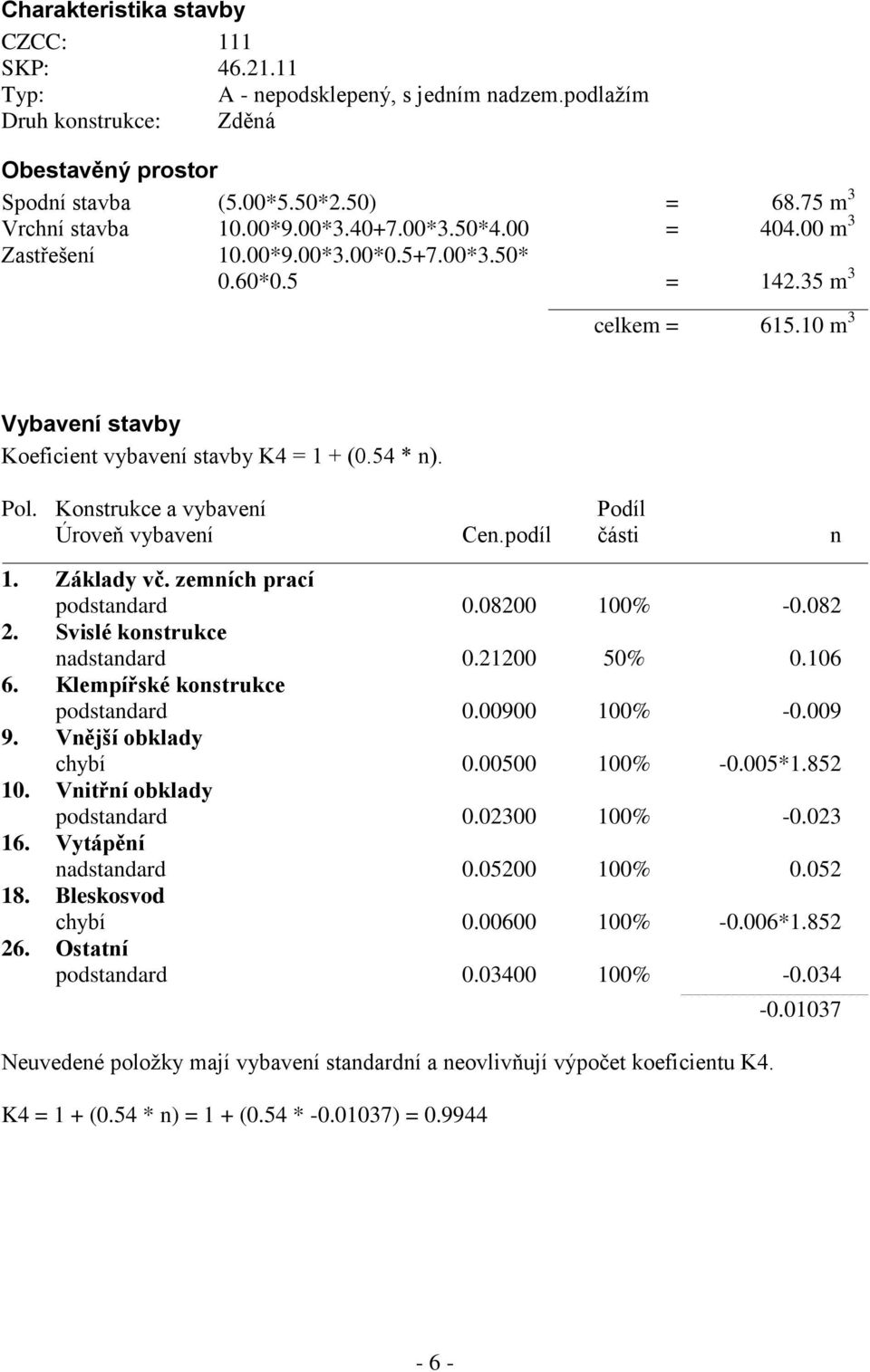 Konstrukce a vybavení Podíl Úroveň vybavení Cen.podíl části n 1. Základy vč. zemních prací podstandard 0.08200 100% -0.082 2. Svislé konstrukce nadstandard 0.21200 50% 0.106 6.