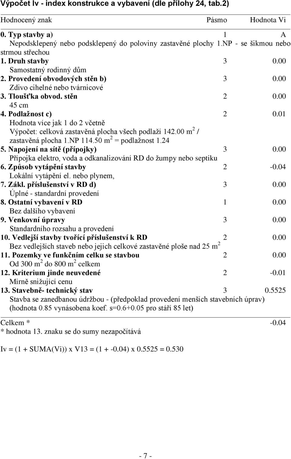 Podlažnost c) 2 0.01 Hodnota více jak 1 do 2 včetně Výpočet: celková zastavěná plocha všech podlaží 142.00 m 2 / zastavěná plocha 1.NP 114.50 m 2 = podlažnost 1.24 5. Napojení na sítě (přípojky) 3 0.