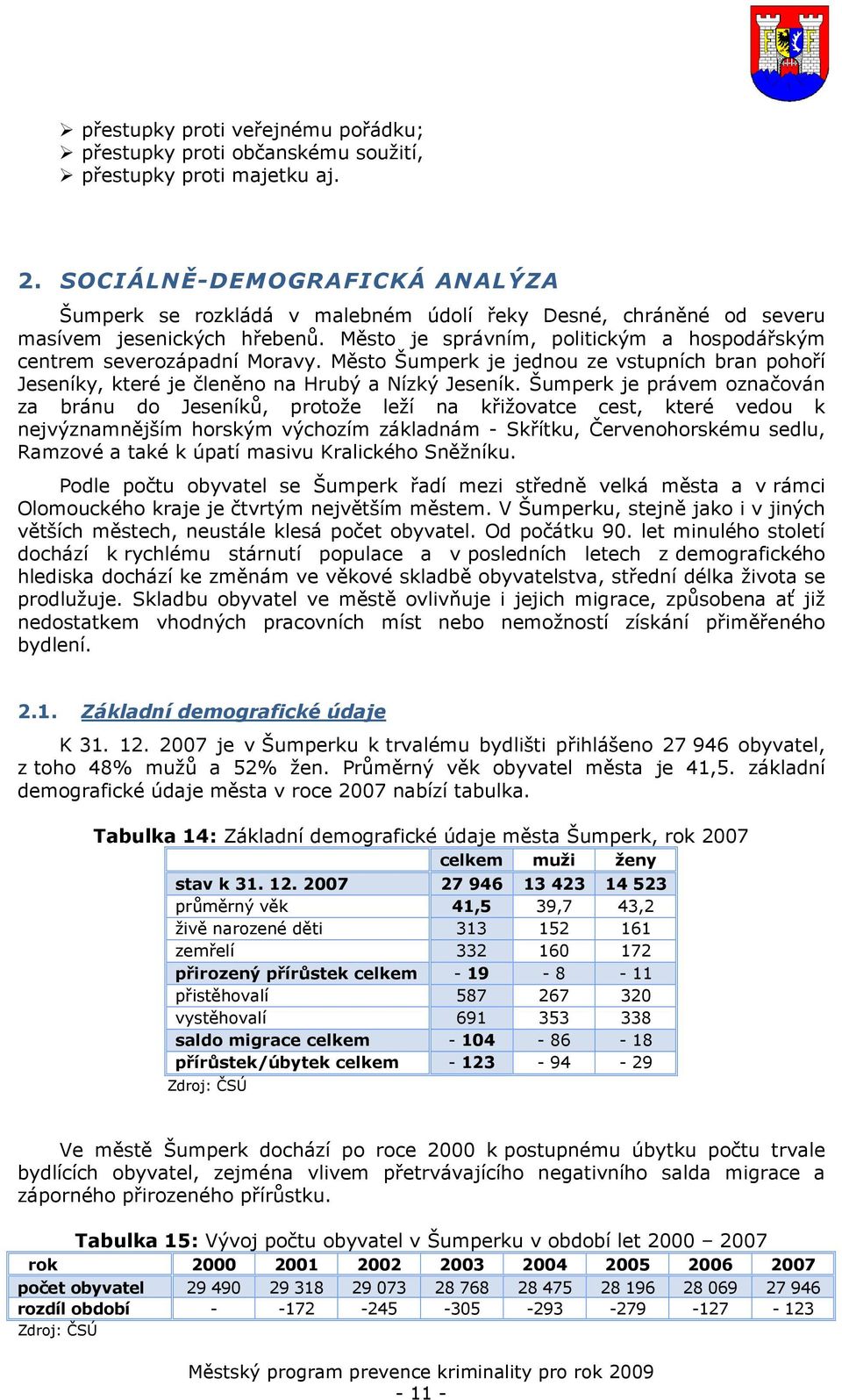 Město je správním, politickým a hospodářským centrem severozápadní Moravy. Město Šumperk je jednou ze vstupních bran pohoří Jeseníky, které je členěno na Hrubý a Nízký Jeseník.