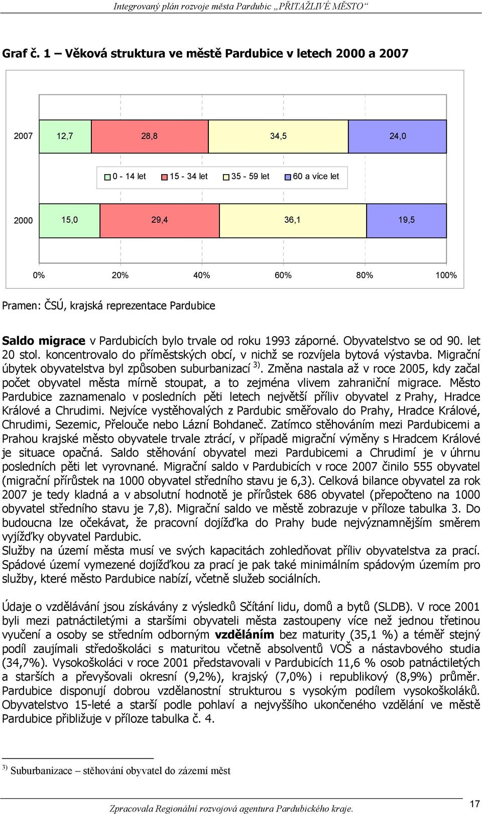 reprezentace Pardubice Saldo migrace v Pardubicích bylo trvale od roku 1993 záporné. Obyvatelstvo se od 90. let 20 stol. koncentrovalo do příměstských obcí, v nichž se rozvíjela bytová výstavba.
