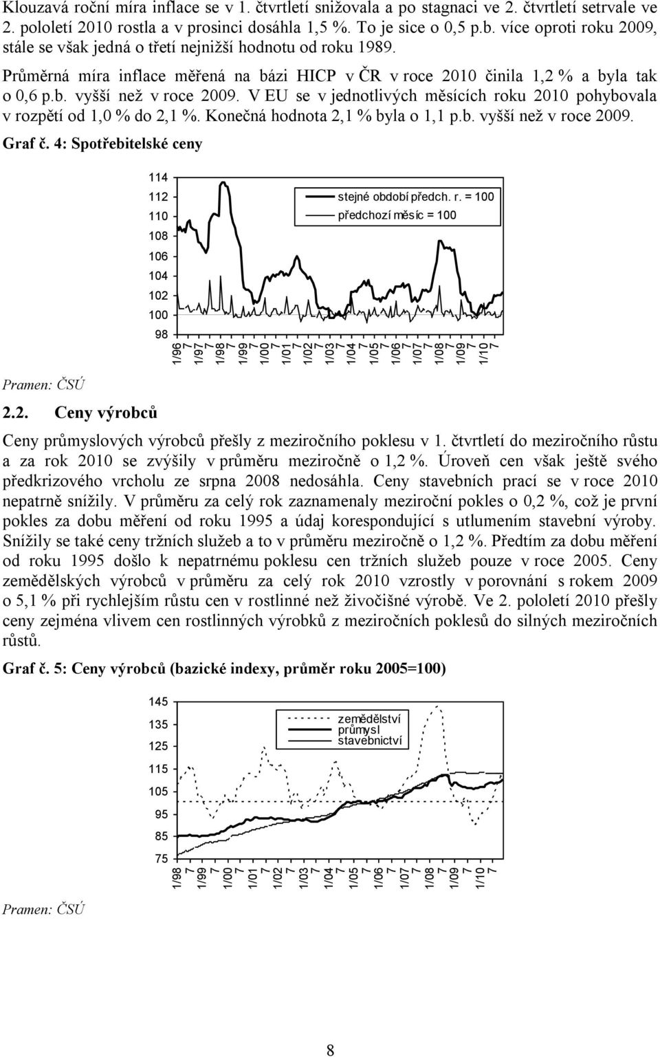 V EU se v jednotlivých měsících roku 2010 pohybovala v rozpětí od 1,0 % do 2,1 %. Konečná hodnota 2,1 % byla o 1,1 p.b. vyšší než v roce 2009. Graf č. 4: Spotřebitelské ceny Pramen: ČSÚ 2.2. Ceny výrobců 114 112 110 108 106 104 102 100 98 1/96 1/9 1/98 1/99 1/00 1/06 1/01 1/09 1/02 1/03 stejné období předch.