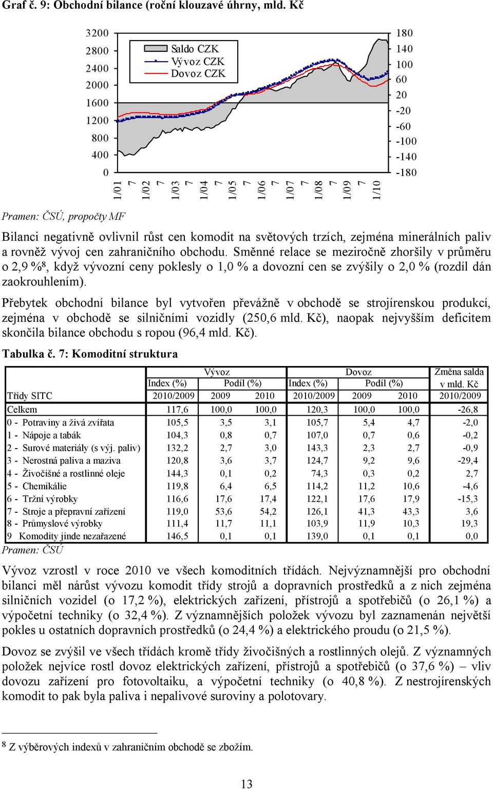 trzích, zejména minerálních paliv a rovněž vývoj cen zahraničního obchodu.
