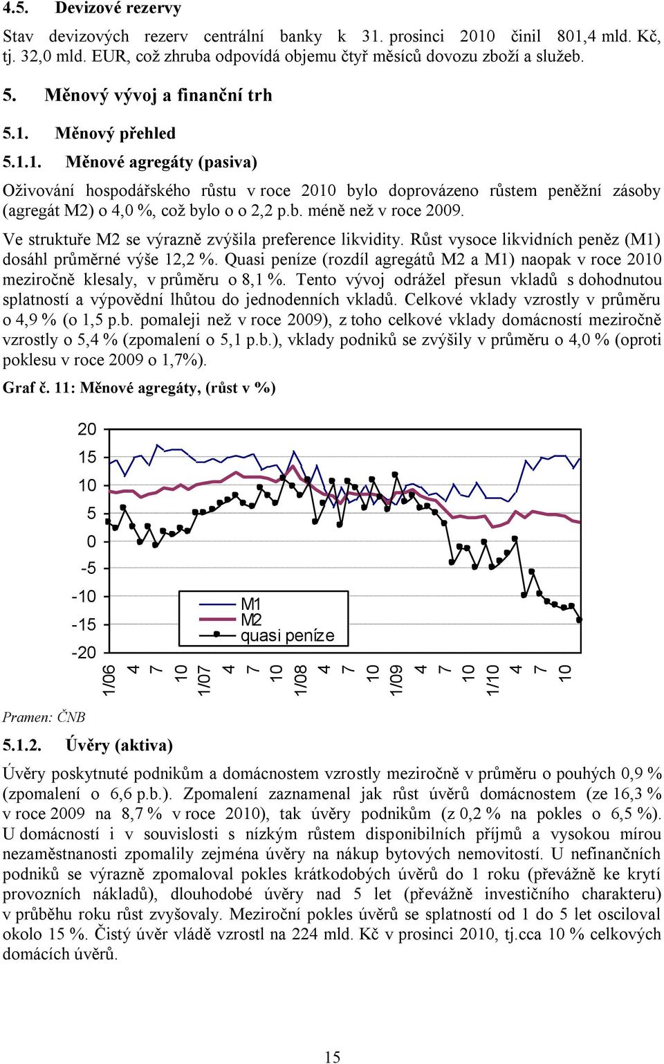 Měnový přehled 5.1.1. Měnové agregáty (pasiva) Oživování hospodářského růstu v roce 2010 bylo doprovázeno růstem peněžní zásoby (agregát M2) o 4,0 %, což bylo o o 2,2 p.b. méně než v roce 2009.