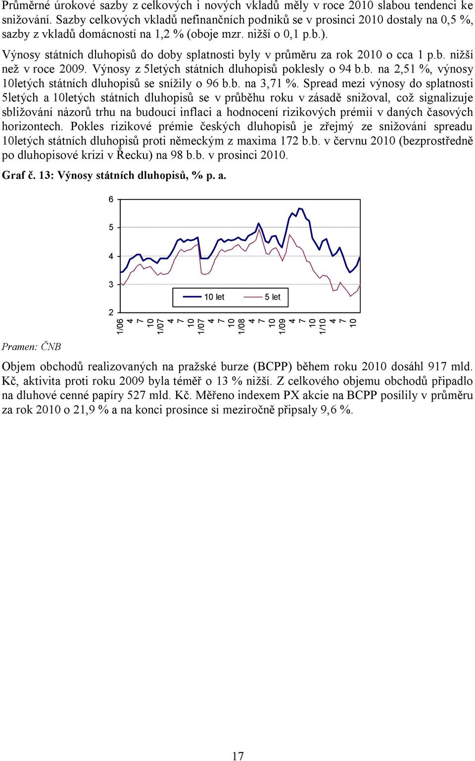 Výnosy státních dluhopisů do doby splatnosti byly v průměru za rok 2010 o cca 1 p.b. nižší než v roce 2009. Výnosy z 5letých státních dluhopisů poklesly o 94 b.b. na 2,51 %, výnosy 10letých státních dluhopisů se snížily o 96 b.