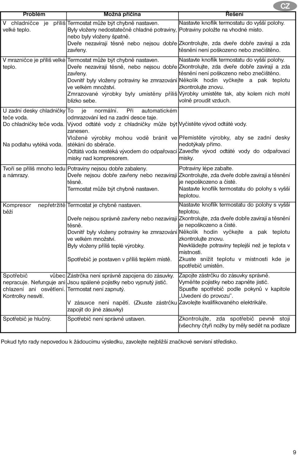 Nefunguje ani chlazení ani osvětlení. Kontrolky nesvítí. Termostat může být chybně nastaven. Byly vloženy nedostatečně chladné potraviny, nebo byly vloženy špatně.