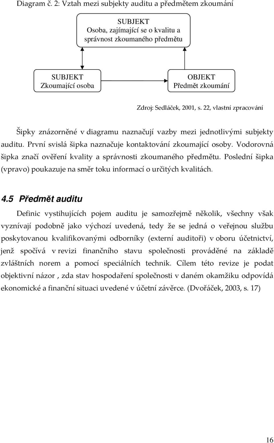 22, vlastní zpracování Šipky znázorněné v diagramu naznačují vazby mezi jednotlivými subjekty auditu. První svislá šipka naznačuje kontaktování zkoumající osoby.