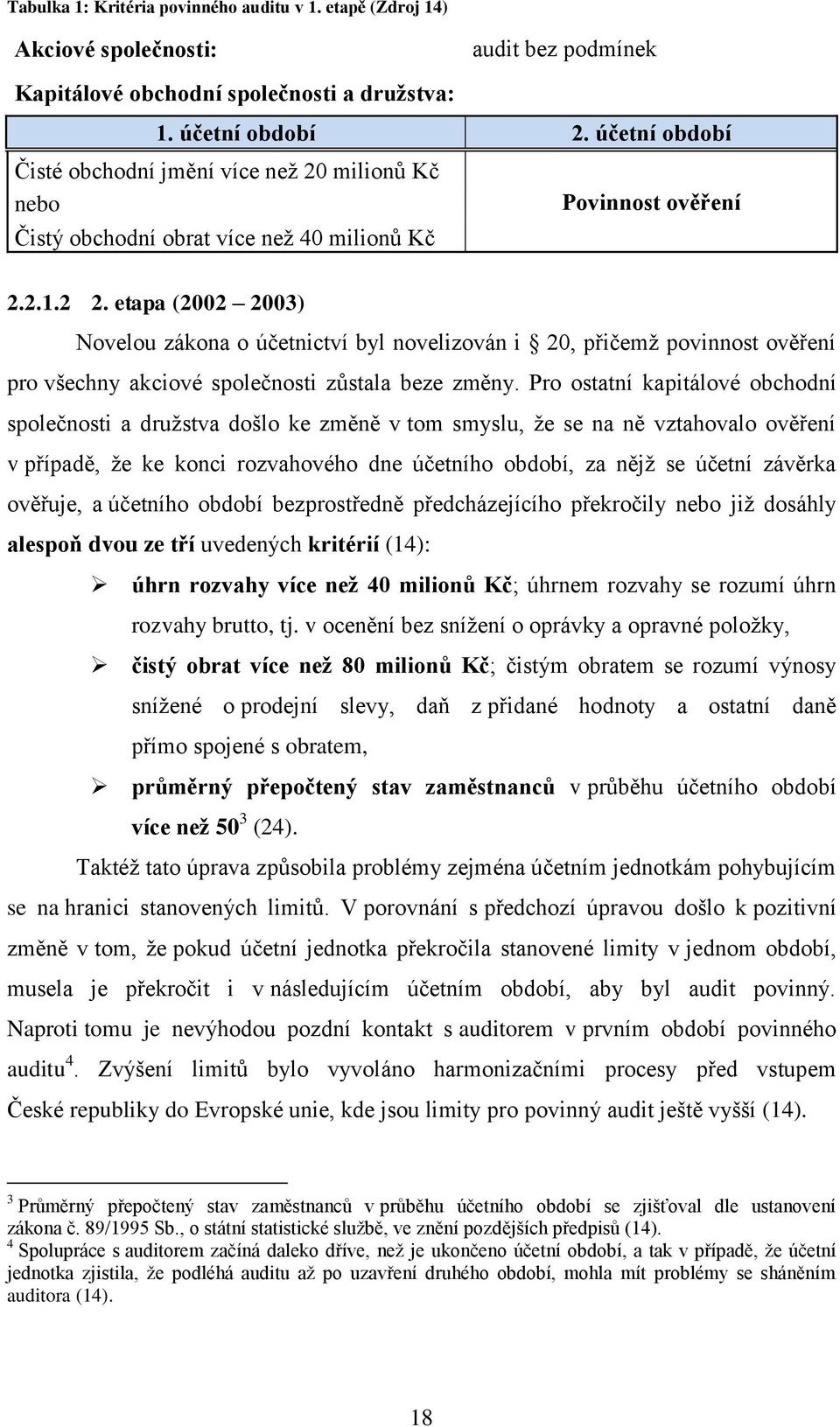 etapa (2002 2003) Novelou zákona o účetnictví byl novelizován i 20, přičemž povinnost ověření pro všechny akciové společnosti zůstala beze změny.