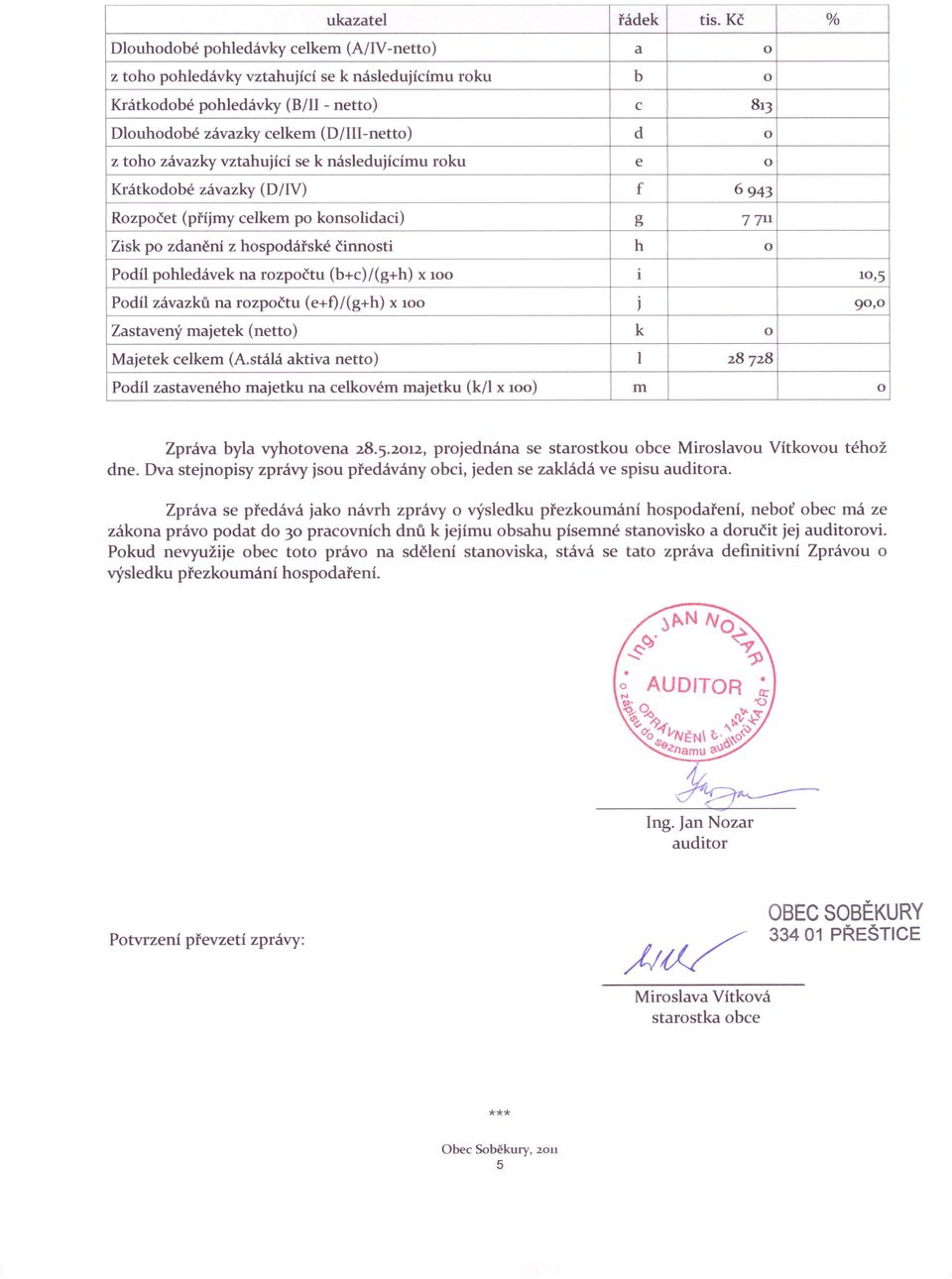 závazky vztahující se k následujícímu roku e Krátkodobé závazky (D/IV) f 6943 Rozpočet (příjmy celkem po konsolidaci) g 1'711 Zisk po zdanění z hospodářské činnosti h Podíl pohledávek na rozpočtu