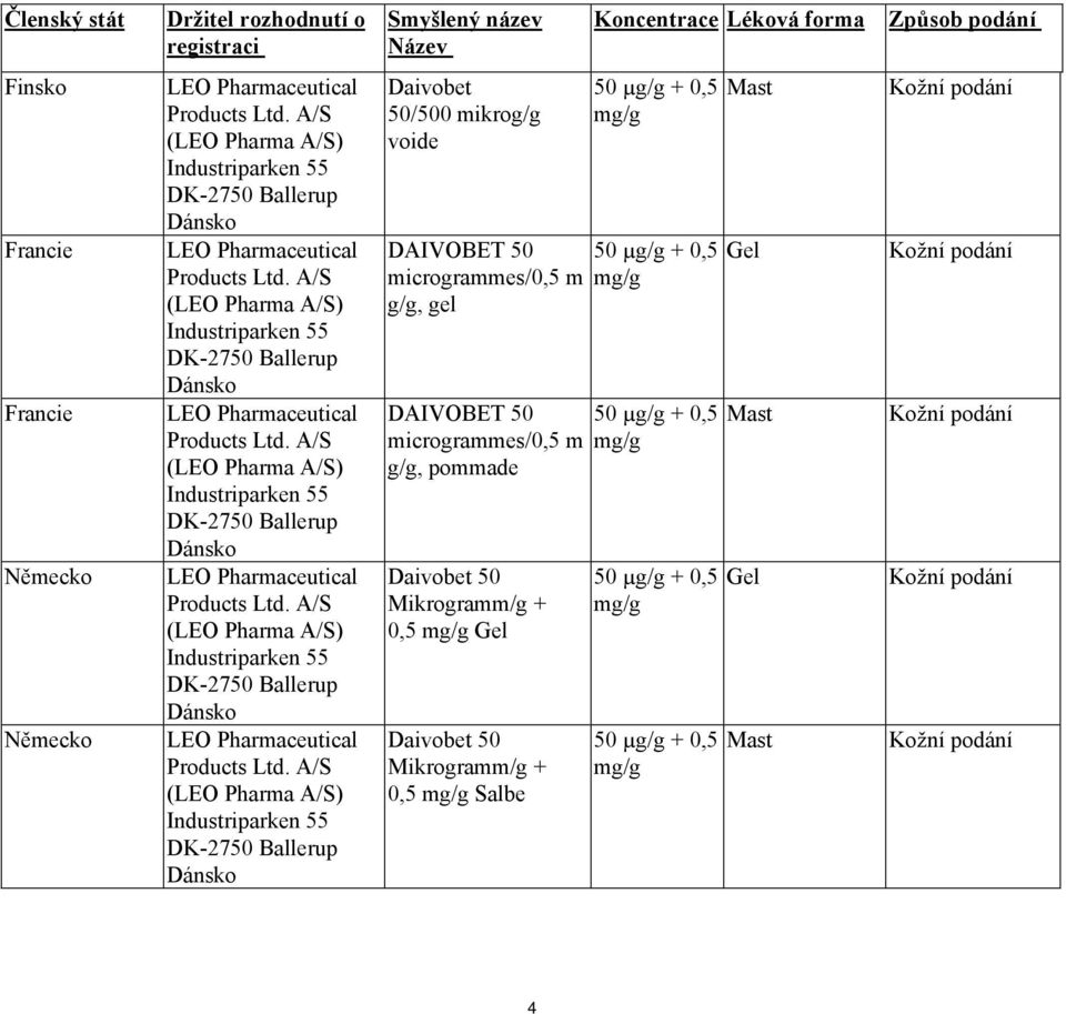 pommade Daivobet 50 Mikrogramm/g + 0,5 Gel Daivobet 50 Mikrogramm/g + 0,5 Salbe Koncentrace Léková forma