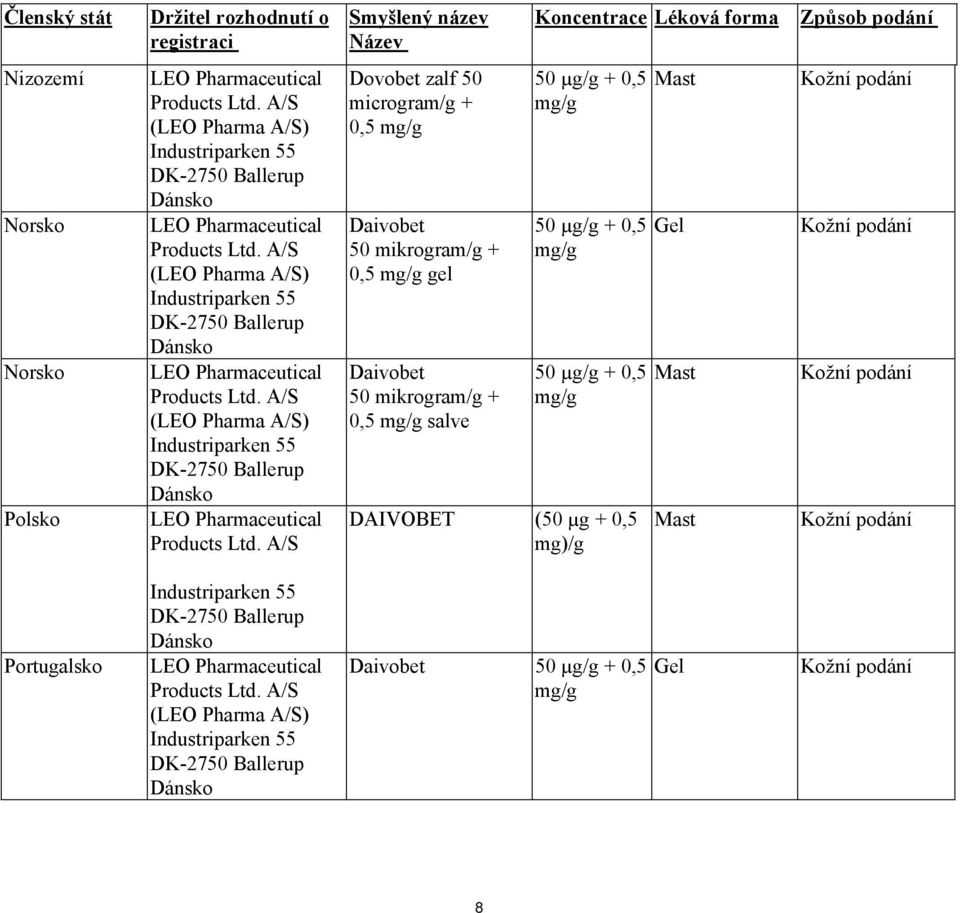 mikrogram/g + 0,5 salve Koncentrace Léková forma Způsob podání 50 µg/g + 0,5 50 µg/g + 0,5