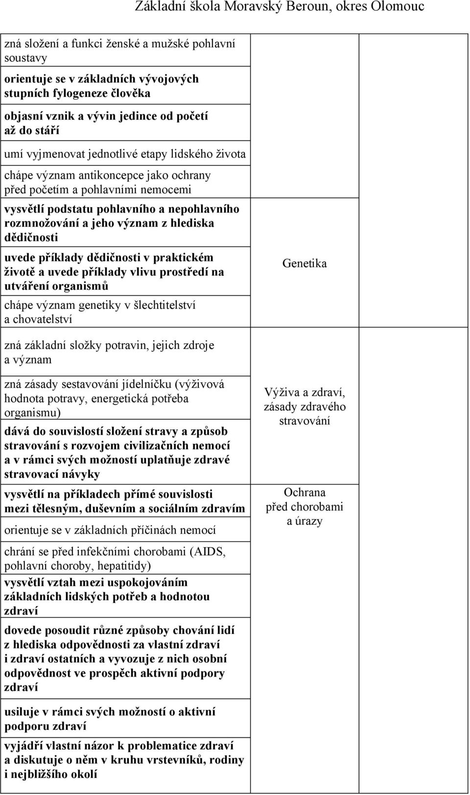 příklady dědičnosti v praktickém životě a uvede příklady vlivu prostředí na utváření organismů chápe význam genetiky v šlechtitelství a chovatelství Genetika zná základní složky potravin, jejich