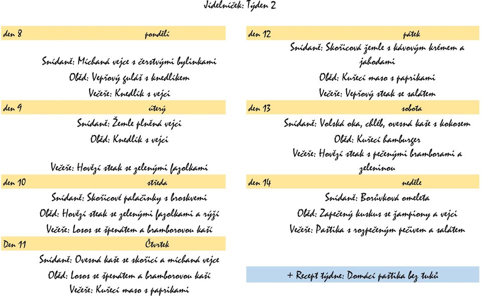 Volská oka, chléb, ovesná kaše s kokosem Oběd: Kuřecí hamburger Večeře: Hovězí steak s pečenými bramborami a zeleninou den 10 středa den 14 neděle Den 11 Snídaně: Skořicové palačinky s broskvemi