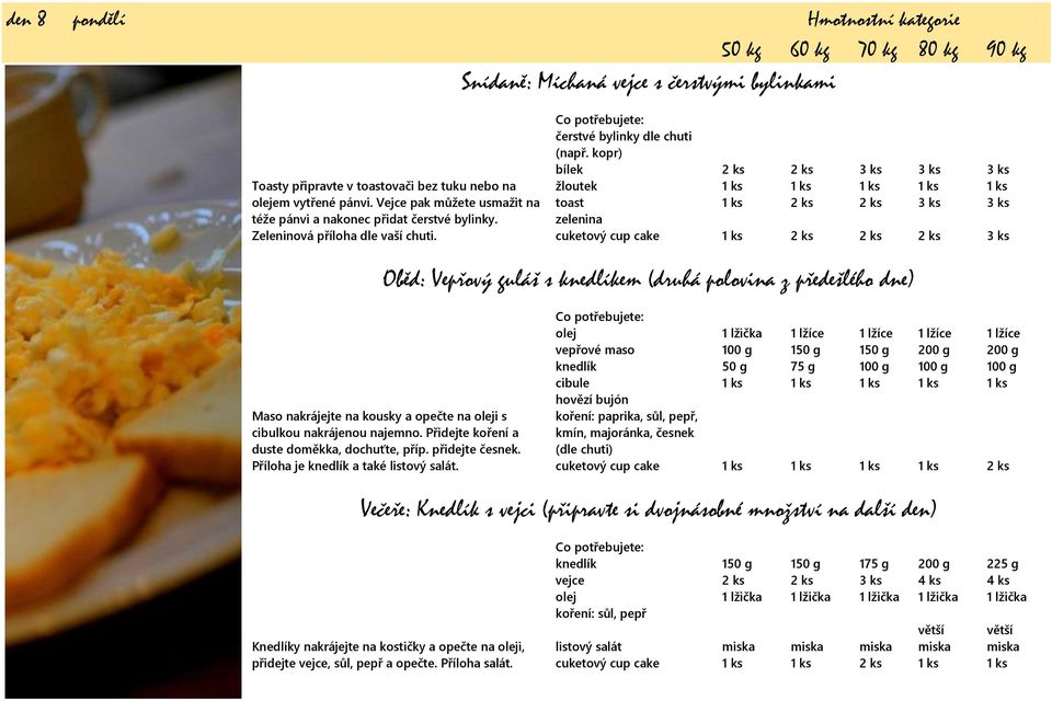 kopr) bílek 2 ks 2 ks 3 ks 3 ks 3 ks žloutek 1 ks 1 ks 1 ks 1 ks 1 ks toast 1 ks 2 ks 2 ks 3 ks 3 ks zelenina cuketový cup cake 1 ks 2 ks 2 ks 2 ks 3 ks Oběd: Vepřový guláš s knedlíkem (druhá