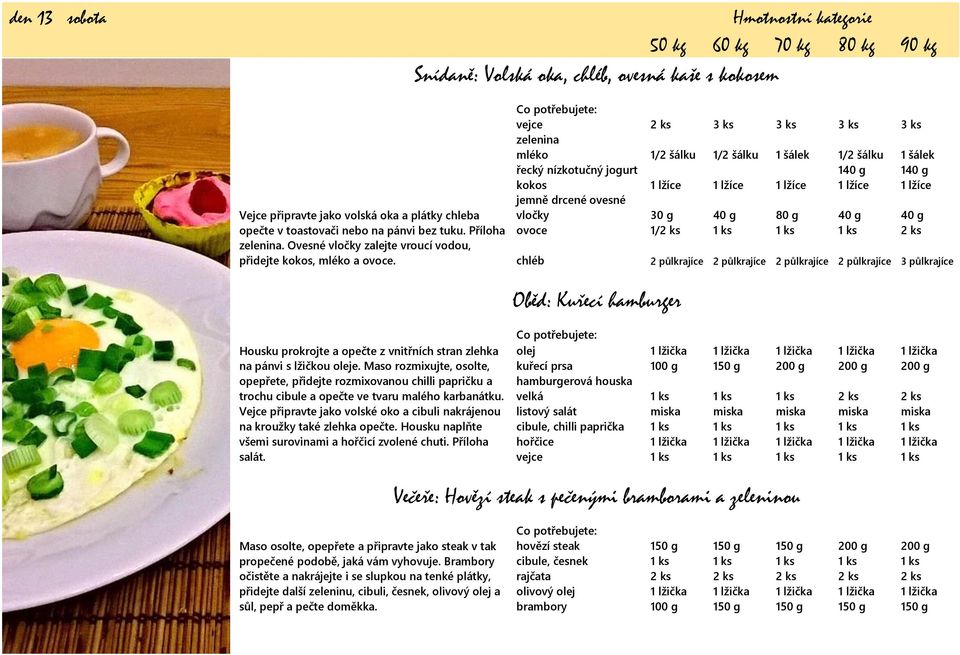 vejce 2 ks 3 ks 3 ks 3 ks 3 ks zelenina mléko šálku šálku 1 šálek šálku 1 šálek řecký nízkotučný jogurt 140 g 140 g kokos 1 lžíce 1 lžíce 1 lžíce 1 lžíce 1 lžíce jemně drcené ovesné vločky 30 g 40 g