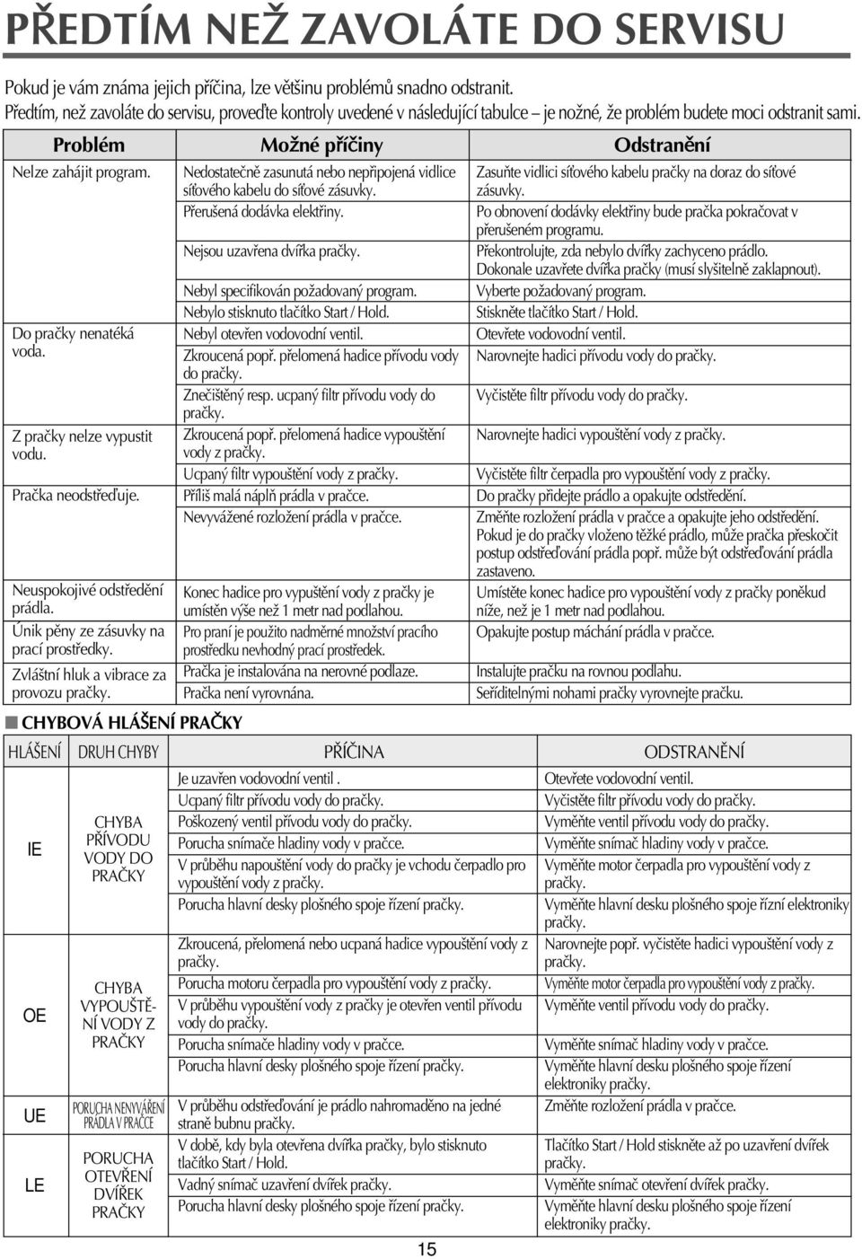 Do praëky nenatéká voda. Z praëky nelze vypustit vodu. PraËka neodst eôuje. Neuspokojivé odst edïní prádla. Únik pïny ze zásuvky na prací prost edky. Zvláötní hluk a vibrace za provozu praëky.