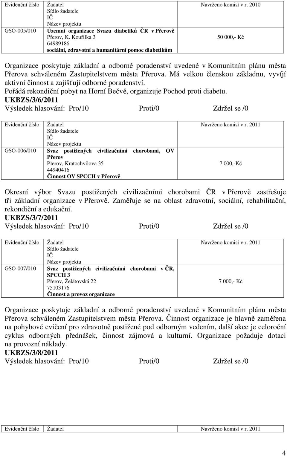 Pořádá rekondiční pobyt na Horní Bečvě, organizuje Pochod proti diabetu.