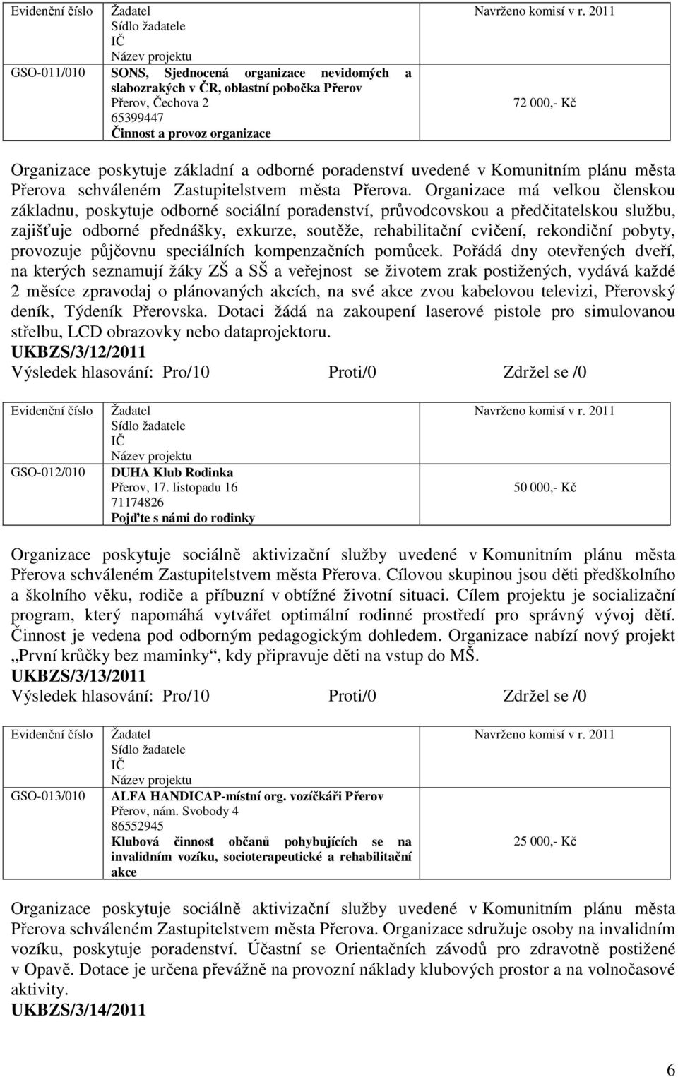 Organizace má velkou členskou základnu, poskytuje odborné sociální poradenství, průvodcovskou a předčitatelskou službu, zajišťuje odborné přednášky, exkurze, soutěže, rehabilitační cvičení,