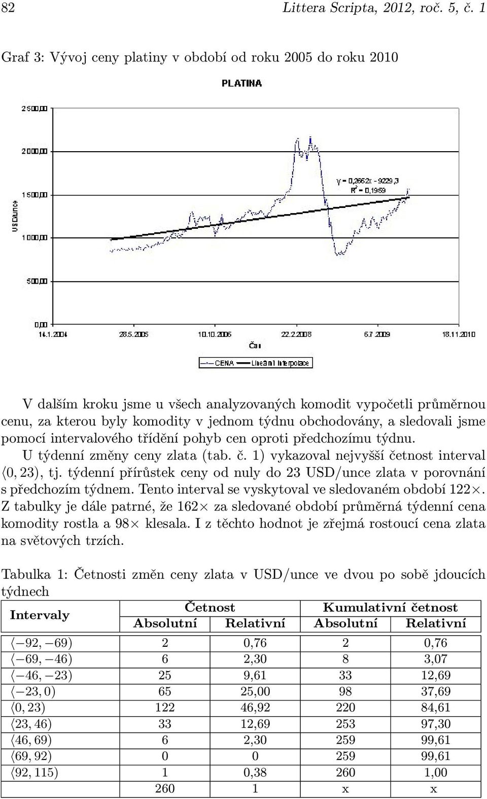 sledovali jsme pomocí intervalového třídění pohyb cen oproti předchozímu týdnu. U týdenní změny ceny zlata (tab. č. 1) vykazoval nejvyšší četnost interval 0, 23), tj.