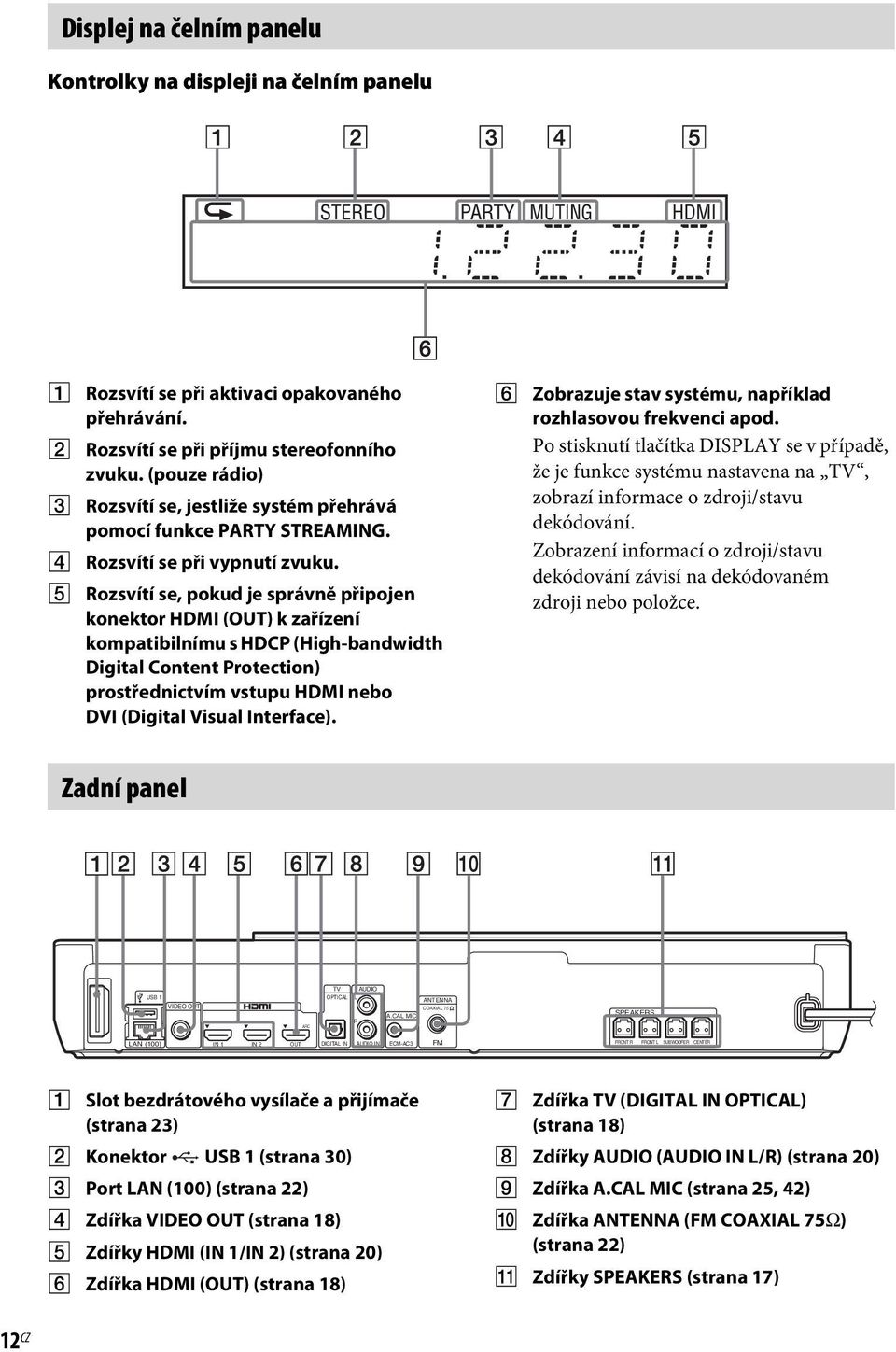 E Rozsvítí se, pokud je správně připojen konektor HDMI (OUT) k zařízení kompatibilnímu s HDCP (High-bandwidth Digital Content Protection) prostřednictvím vstupu HDMI nebo DVI (Digital Visual