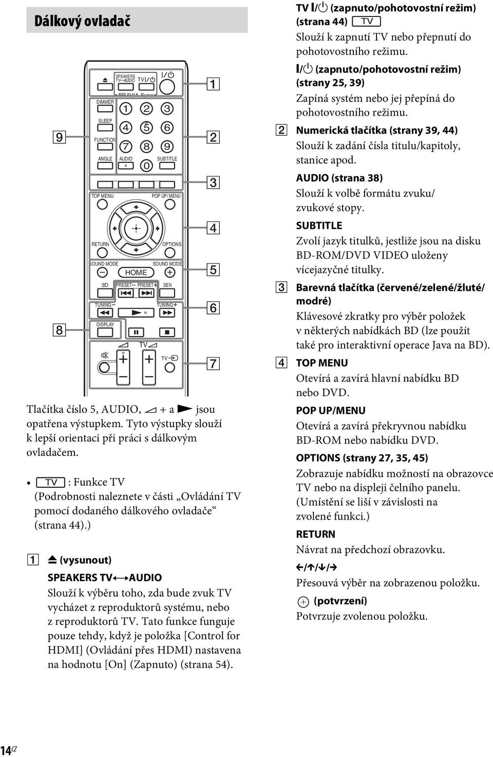 : Funkce TV (Podrobnosti naleznete v části Ovládání TV pomocí dodaného dálkového ovladače (strana 44).