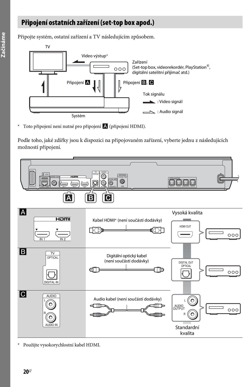 ) Připojení A Připojení B, C Tok signálu : Video signál Systém : Audio signál * Toto připojení není nutné pro připojení A (připojení HDMI).