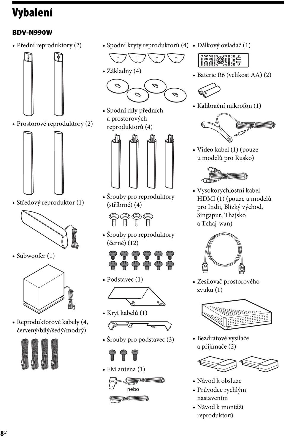 reproduktory (černé) (12) Vysokorychlostní kabel HDMI (1) (pouze u modelů pro Indii, Blízký východ, Singapur, Thajsko a Tchaj-wan) Podstavec (1) Zesilovač prostorového zvuku (1) Reproduktorové