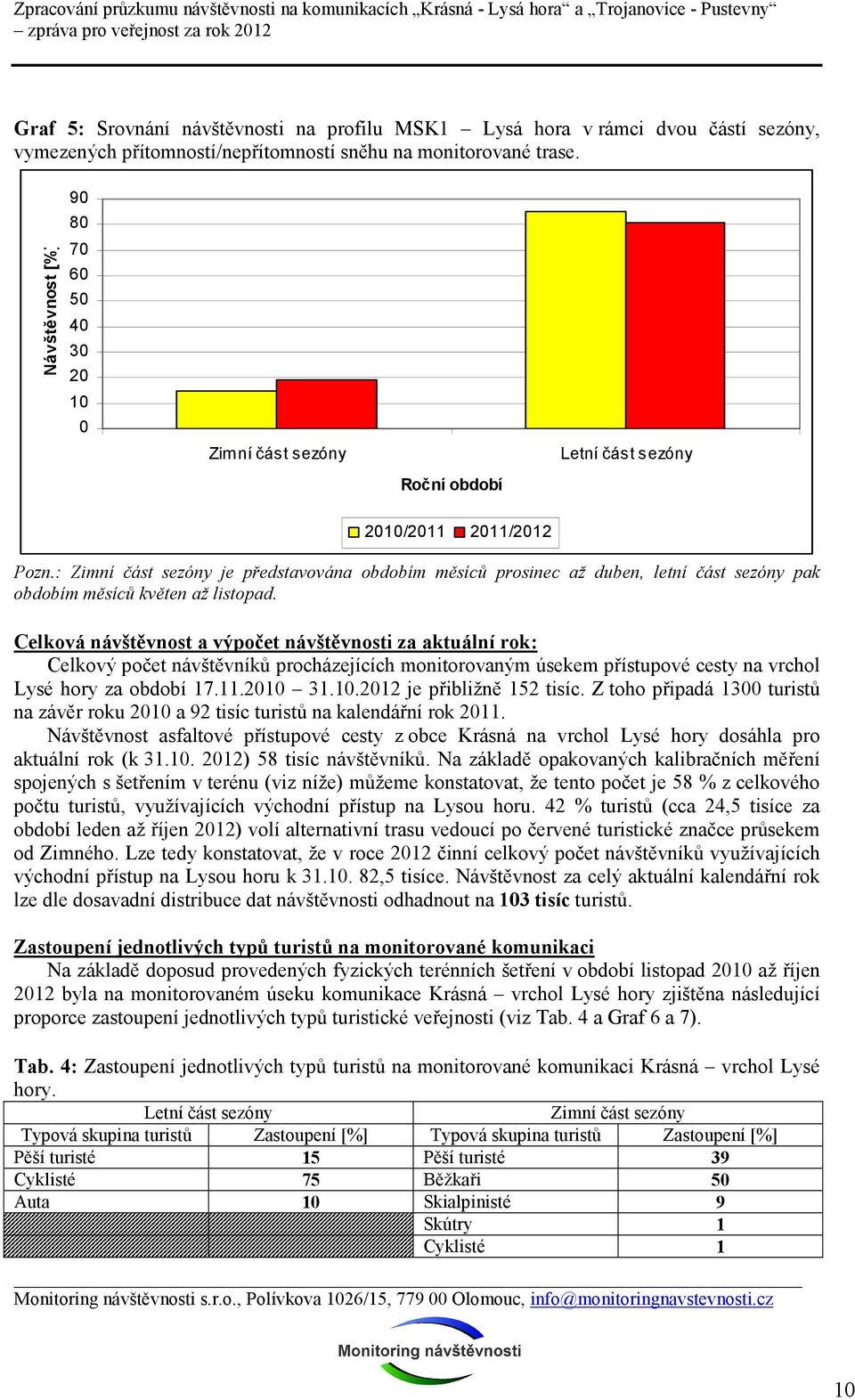 : Zimní část sezóny je představována obdobím měsíců prosinec až duben, letní část sezóny pak obdobím měsíců květen až listopad.