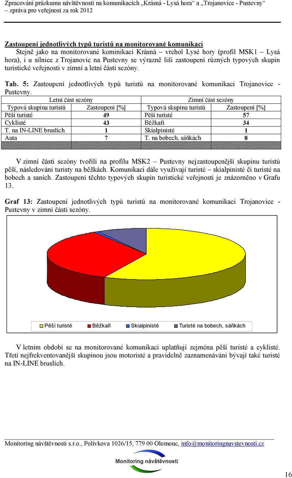 Letní část sezóny Zimní část sezóny Typová skupina turistů Zastoupení [%] Typová skupina turistů Zastoupení [%] Pěší turisté 49 Pěší turisté 57 Cyklisté 43 Běžkaři 34 T.