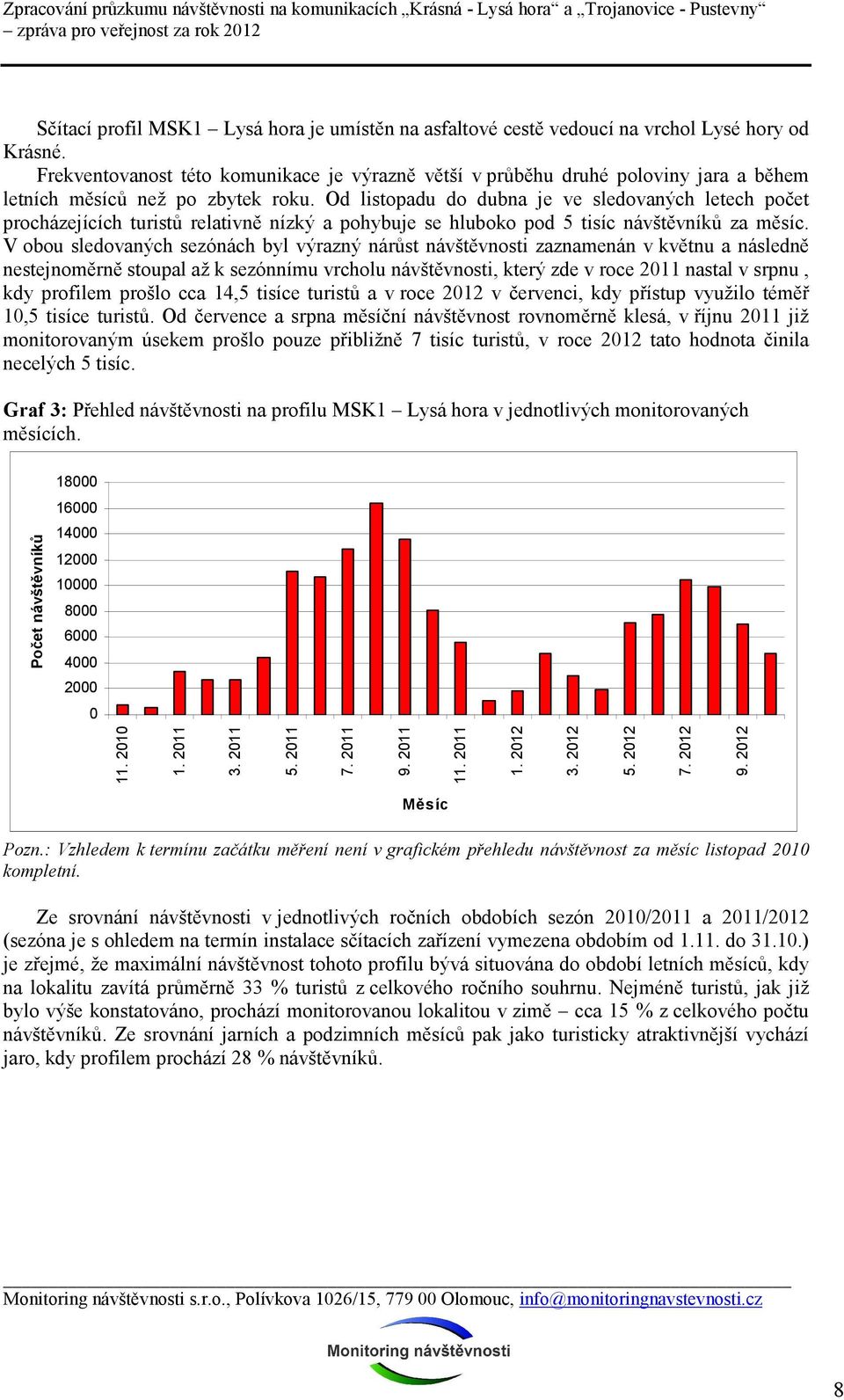 Od listopadu do dubna je ve sledovaných letech počet procházejících turistů relativně nízký a pohybuje se hluboko pod 5 tisíc návštěvníků za měsíc.