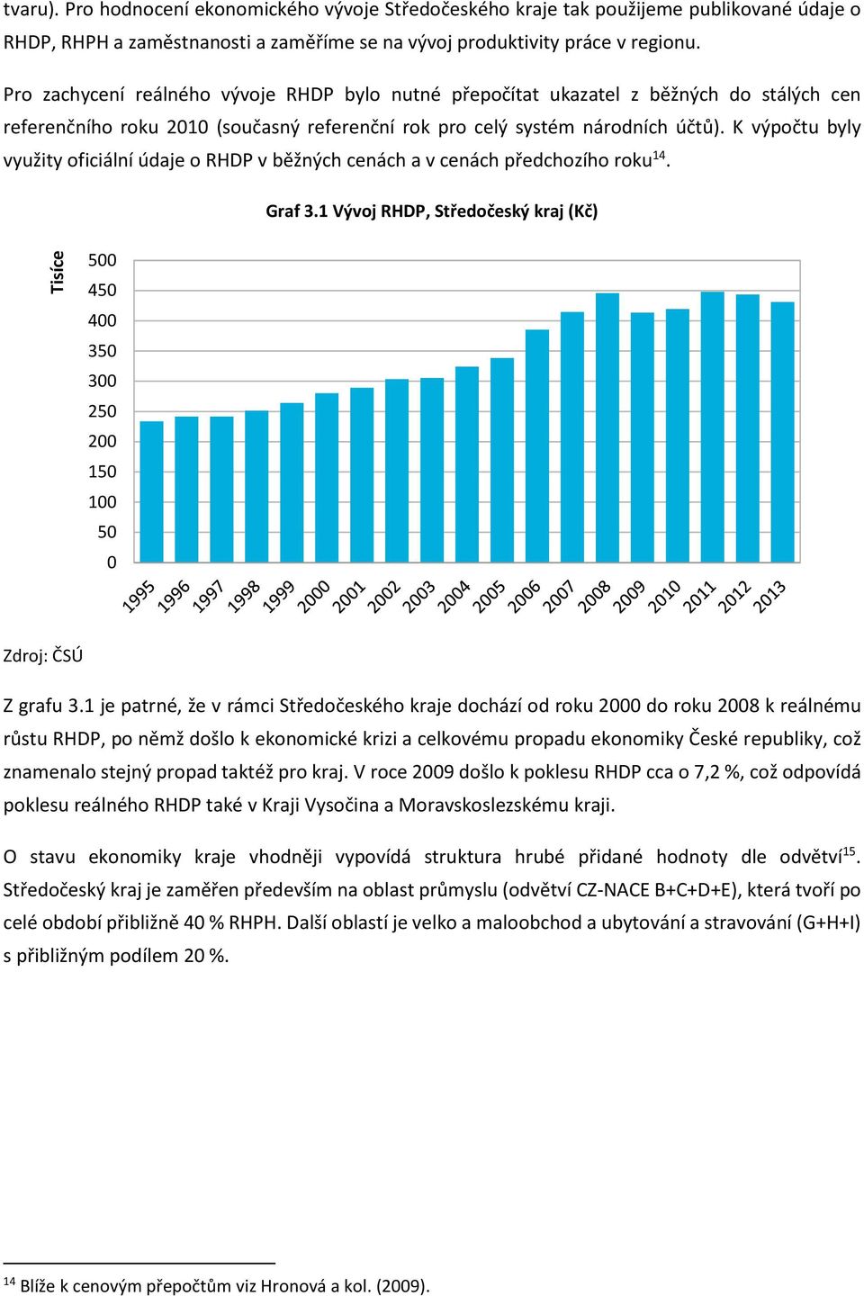 K výpočtu byly využity oficiální údaje o RHDP v běžných cenách a v cenách předchozího roku 14. Graf 3.1 Vývoj RHDP, Středočeský kraj (Kč) 500 450 400 350 300 250 200 150 100 50 0 Z grafu 3.