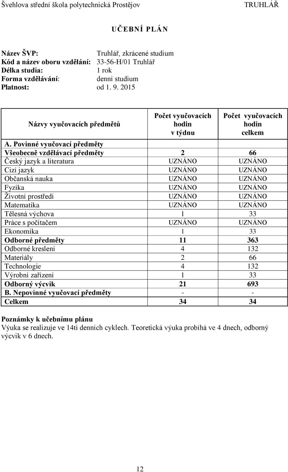 Povinné vyučovací předměty Všeobecně vzdělávací předměty 2 66 Český jazyk a literatura UZNÁNO UZNÁNO Cizí jazyk UZNÁNO UZNÁNO Občanská nauka UZNÁNO UZNÁNO Fyzika UZNÁNO UZNÁNO Životní prostředí