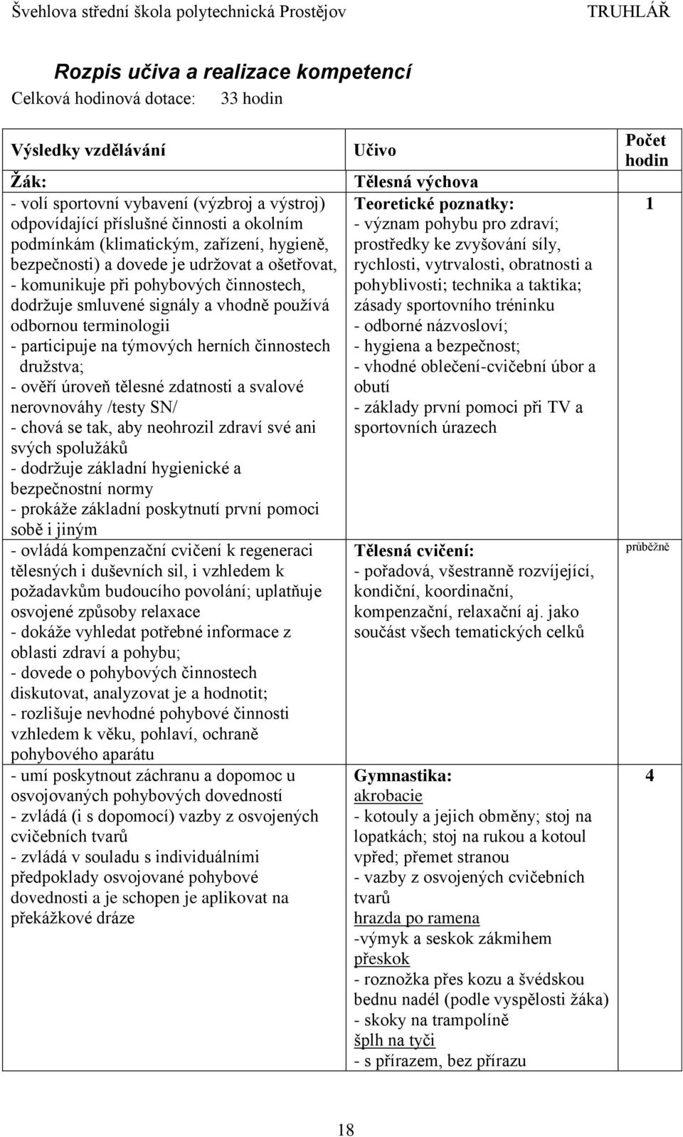 na týmových herních činnostech družstva; - ověří úroveň tělesné zdatnosti a svalové nerovnováhy /testy SN/ - chová se tak, aby neohrozil zdraví své ani svých spolužáků - dodržuje základní hygienické