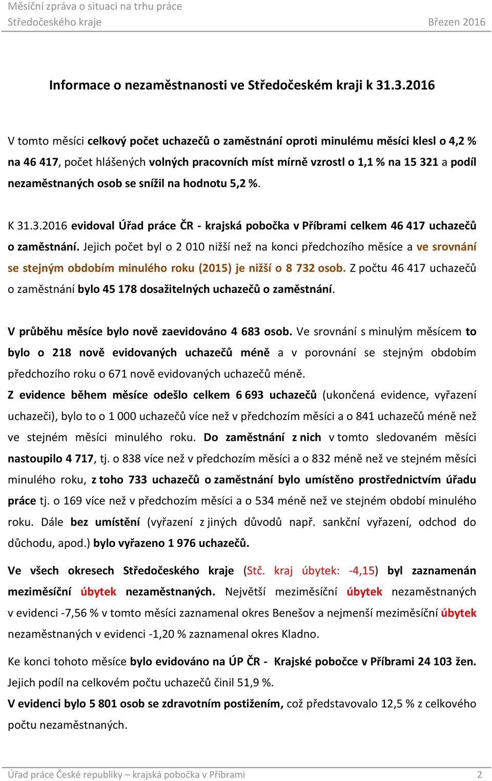 nezaměstnaných osob se snížil na hodnotu 5,2 %. K 31.3.2016 evidoval Úřad práce ČR - krajská pobočka v Příbrami celkem 46 417 uchazečů o zaměstnání.