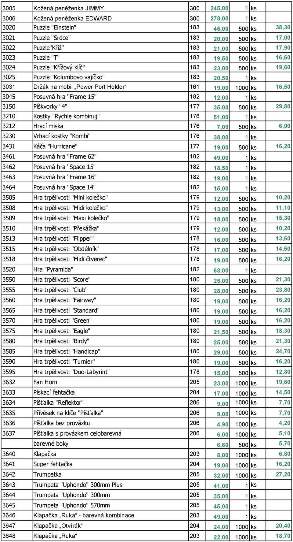 19,00 1000 ks 16,50 3045 Posuvná hra "Frame 15" 182 12,00 1 ks 3150 Piškvorky "4" 177 35,00 500 ks 29,80 3210 Kostky "Rychle kombinuj" 176 51,00 1 ks 3212 Hrací miska 176 7,00 500 ks 6,00 3230 Vrhací