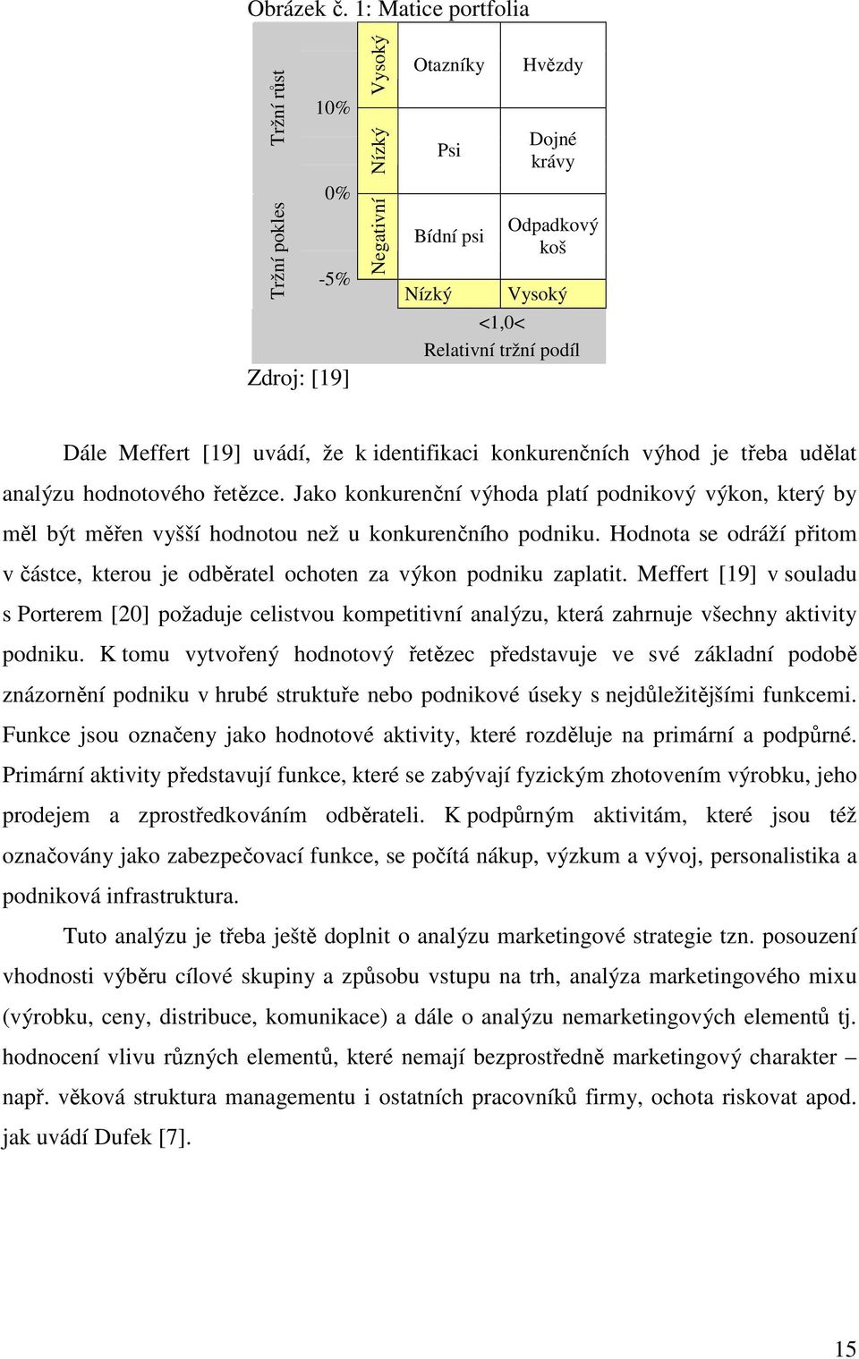 [19] uvádí, že k identifikaci konkurenčních výhod je třeba udělat analýzu hodnotového řetězce.