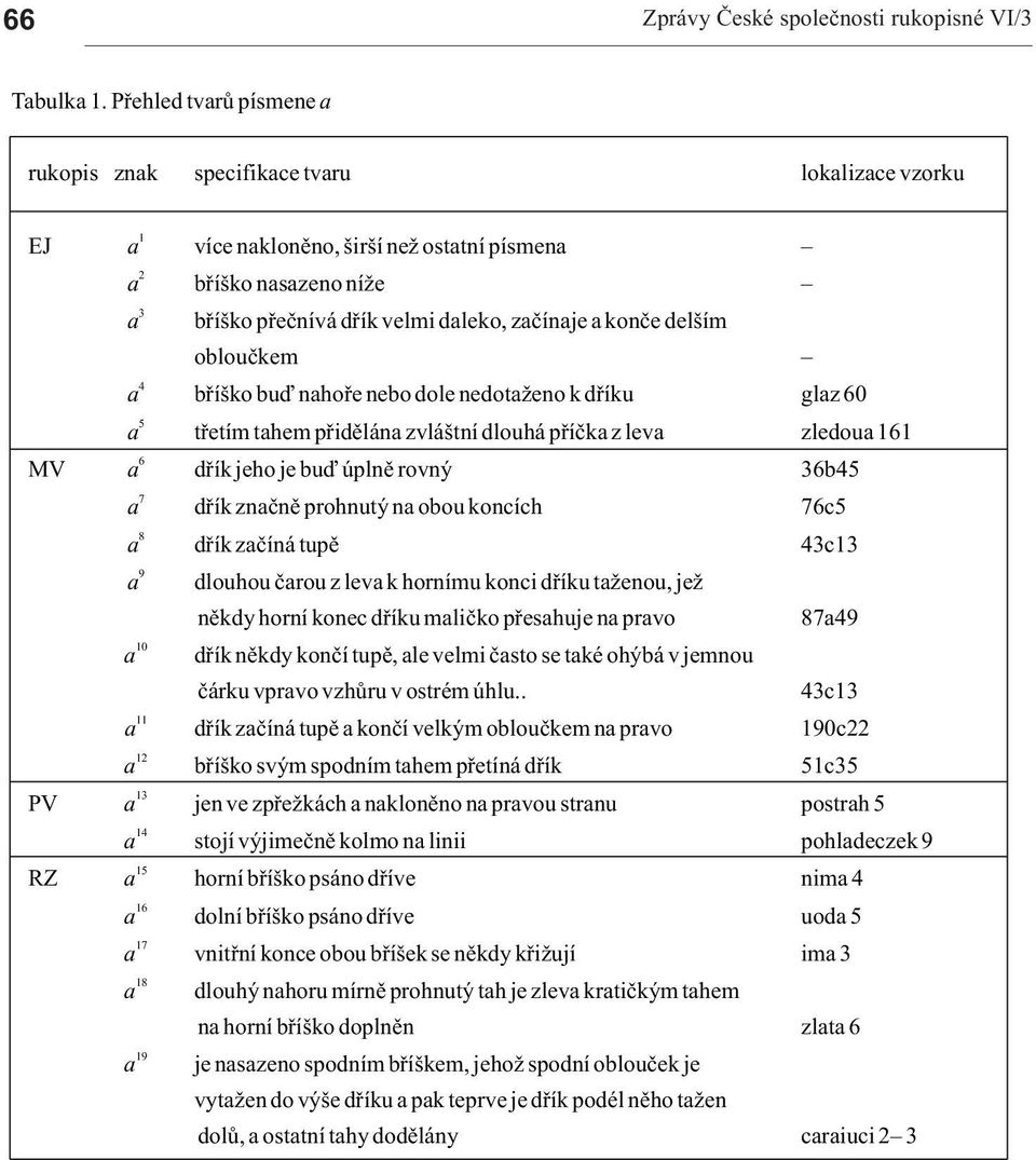 bøíško buï nhoøe nebo dole nedot eno k døíku glz 60 5 tøetím them pøidìlán zvláštní dlouhá pøíèk z lev zledou 161 MV 6 døík jeho je buï úplnì rovný 36b45 7 8 9 døík znènì prohnutý n obou koncích 76c5