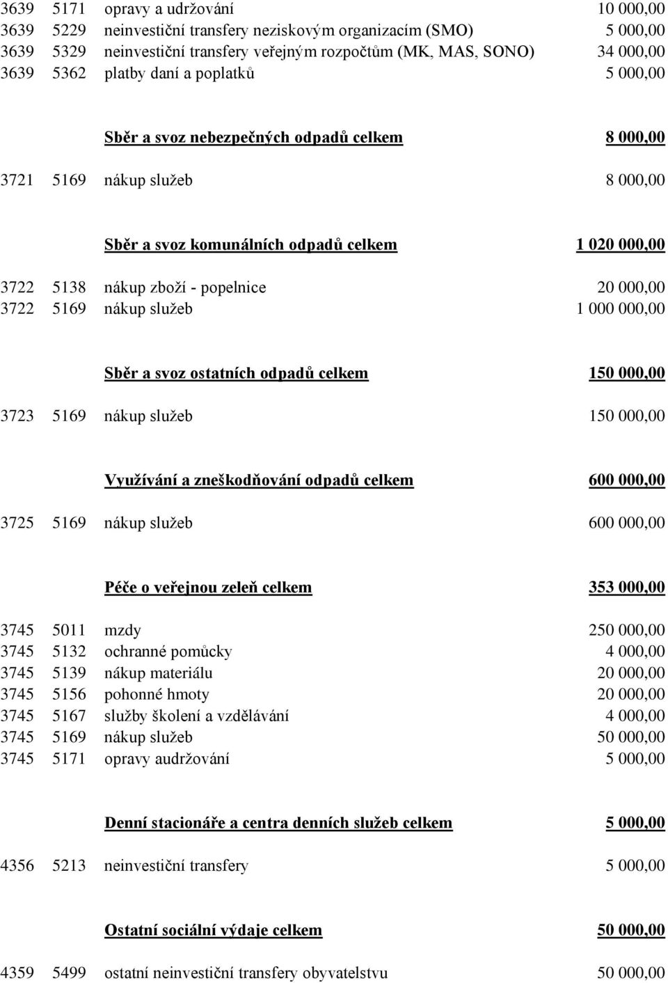 000,00 3722 5169 nákup služeb 1 000 000,00 Sběr a svoz ostatních odpadů celkem 150 000,00 3723 5169 nákup služeb 150 000,00 Využívání a zneškodňování odpadů celkem 600 000,00 3725 5169 nákup služeb