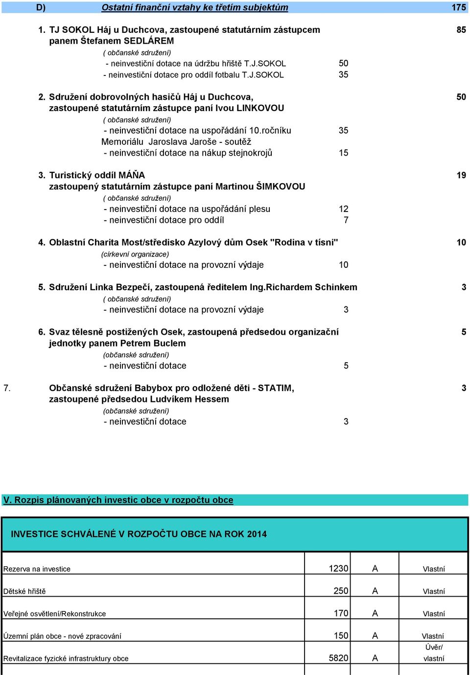 J.SOKOL 35 2. Sdružení dobrovolných hasičů Háj u Duchcova, 50 zastoupené statutárním zástupce paní Ivou LINKOVOU ( občanské sdružení) - neinvestiční dotace na uspořádání 10.