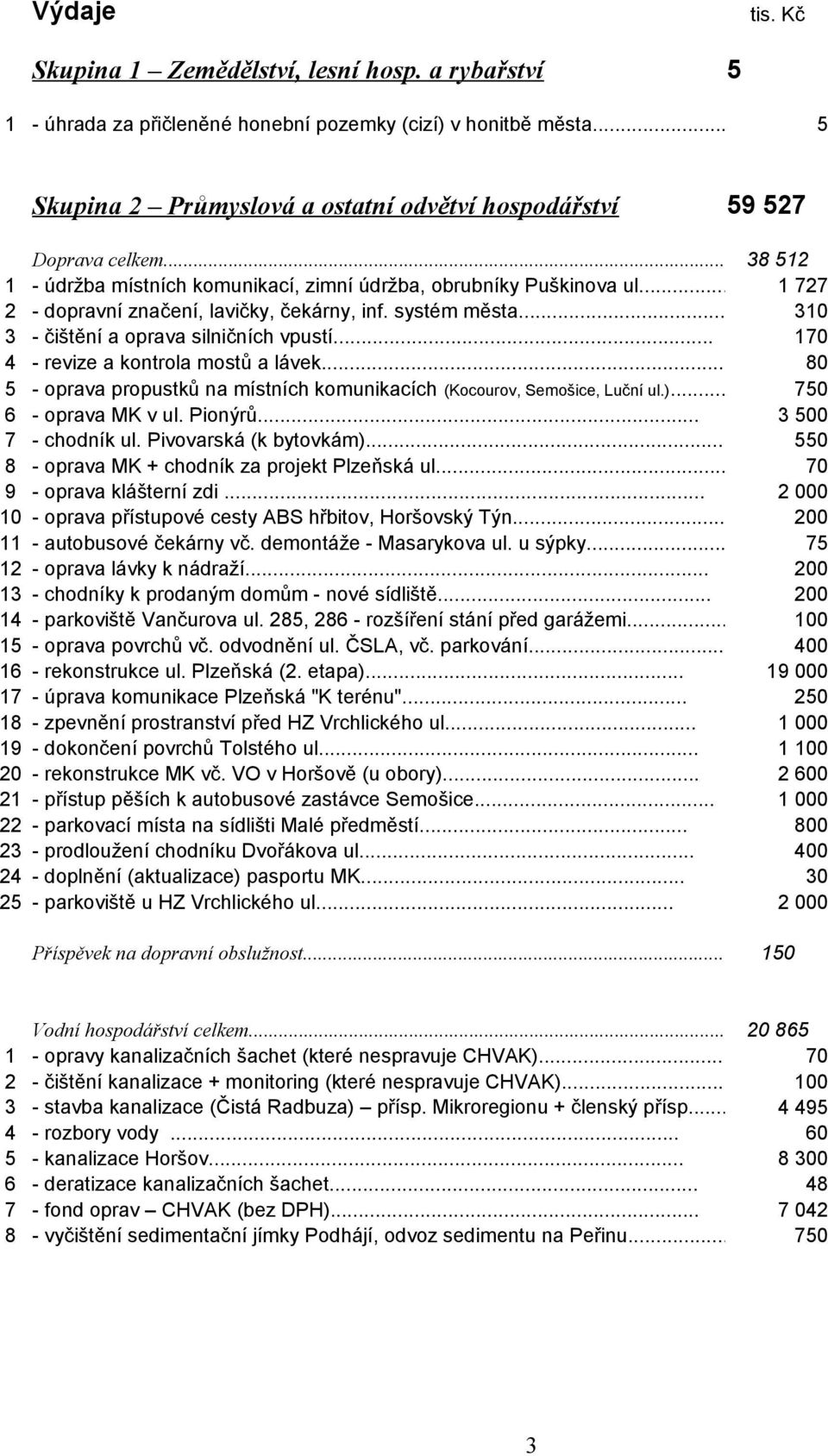 .. 1 727 2 - dopravní značení, lavičky, čekárny, inf. systém města... 310 3 - čištění a oprava silničních vpustí... 170 4 - revize a kontrola mostů a lávek.