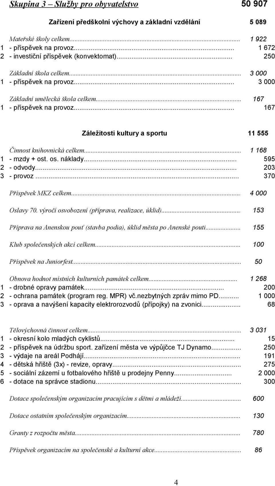 .. 167 Záležitosti kultury a sportu 11 555 Činnost knihovnická celkem... 1 168 1 - mzdy + ost. os. náklady... 595 2 - odvody... 203 3 - provoz... 370 Příspěvek MKZ celkem... 4 000 Oslavy 70.