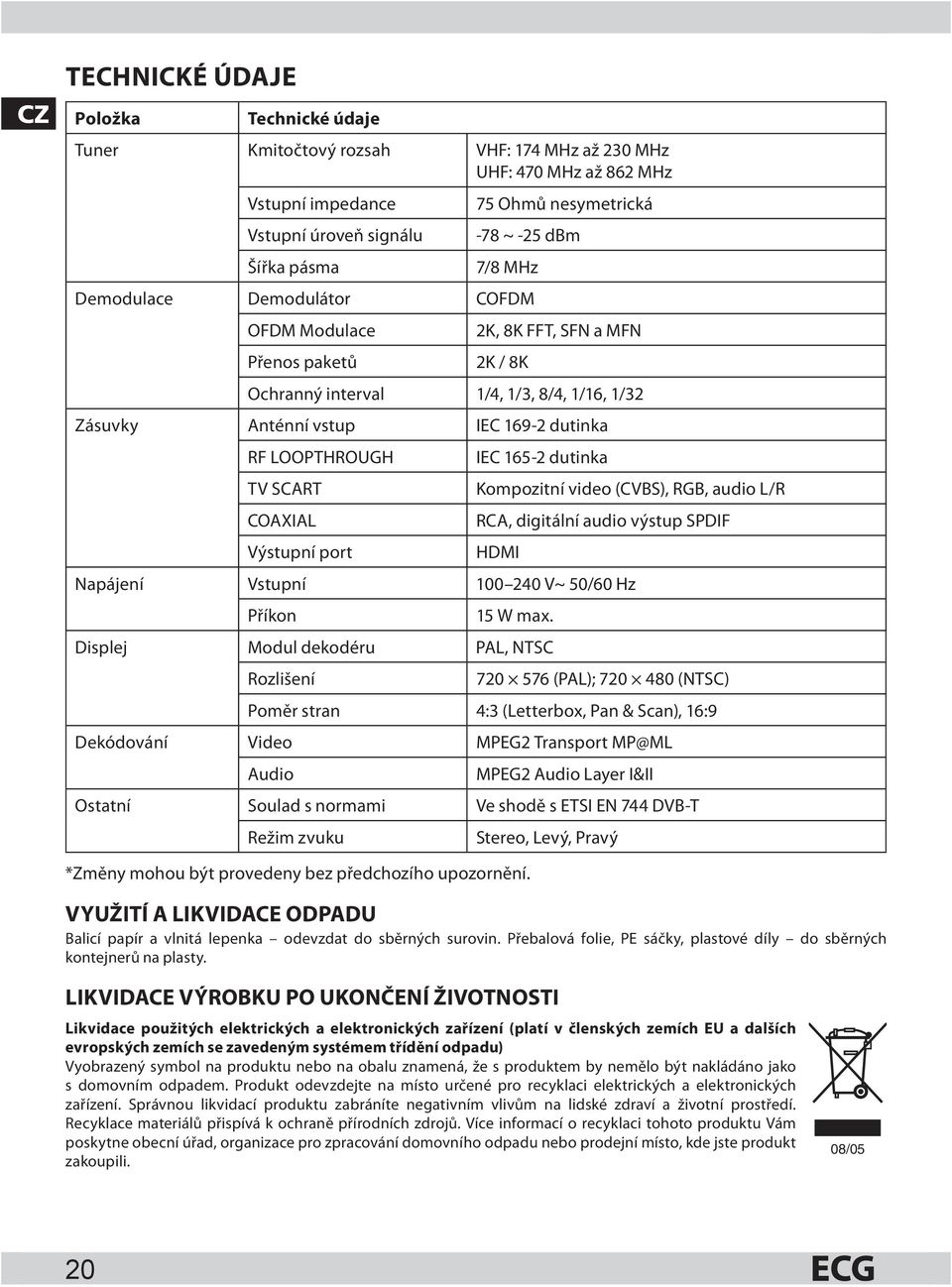TV SCART COAXIAL Výstupní port IEC 165-2 dutinka Kompozitní video (CVBS), RGB, audio L/R RCA, digitální audio výstup SPDIF HDMI Napájení Vstupní 100 240 V~ 50/60 Hz Příkon 15 W max.