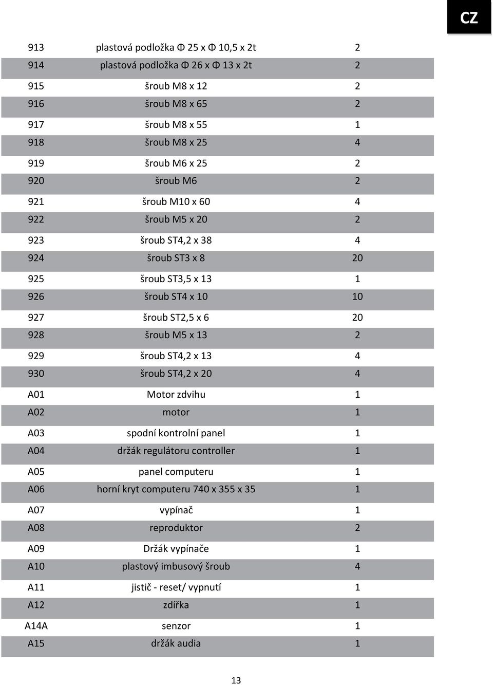 13 2 929 šroub ST4,2 x 13 4 930 šroub ST4,2 x 20 4 A01 Motor zdvihu 1 A02 motor 1 A03 spodní kontrolní panel 1 A04 držák regulátoru controller 1 A05 panel computeru 1 A06 horní kryt