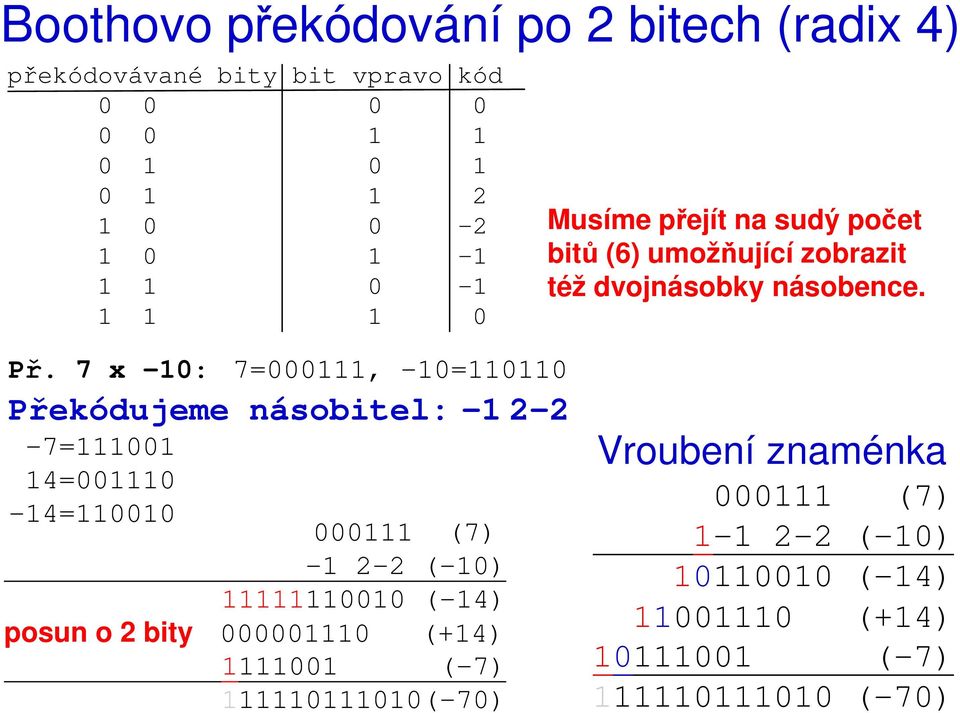 7 x 10: 7=000111, -10=110110 Překódujeme násobitel: -1 2-2 -7=111001 14=001110-14=110010 000111 (7) -1 2-2 (-10) 11111110010 (-14)