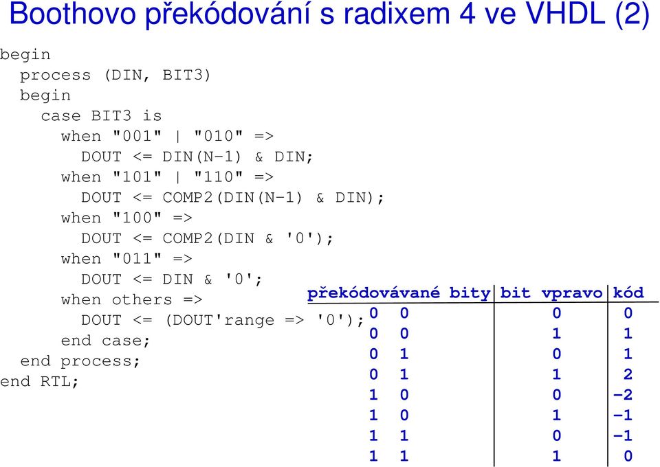 COMP2(DIN & '0'); when "011" => DOUT <= DIN & '0'; when others => DOUT <= (DOUT'range => '0'); end case;