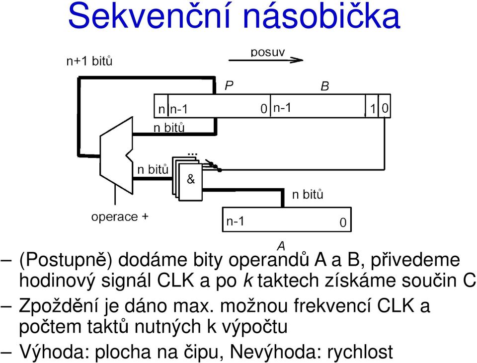 C Zpoždění je dáno max.