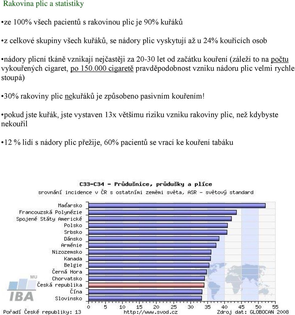 000 cigaretě pravděpodobnost vzniku nádoru plic velmi rychle stoupá) 30% rakoviny plic nekuřáků je způsobeno pasivním kouřením!