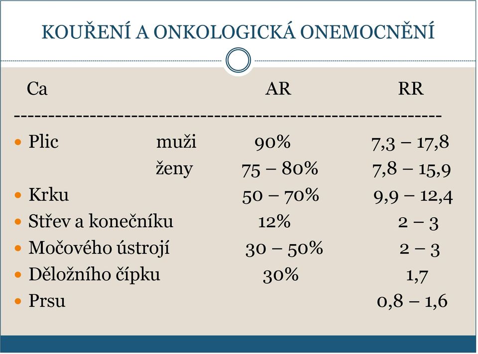 Plic muţi 90% 7,3 17,8 ţeny 75 80% 7,8 15,9 Krku 50 70% 9,9 12,4