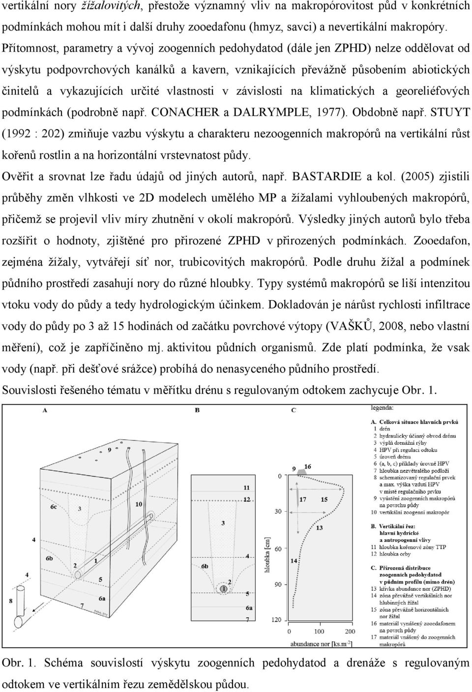 určité vlastnosti v závislosti na klimatických a georeliéfových podmínkách (podrobně např. CONACHER a DALRYMPLE, 1977). Obdobně např.