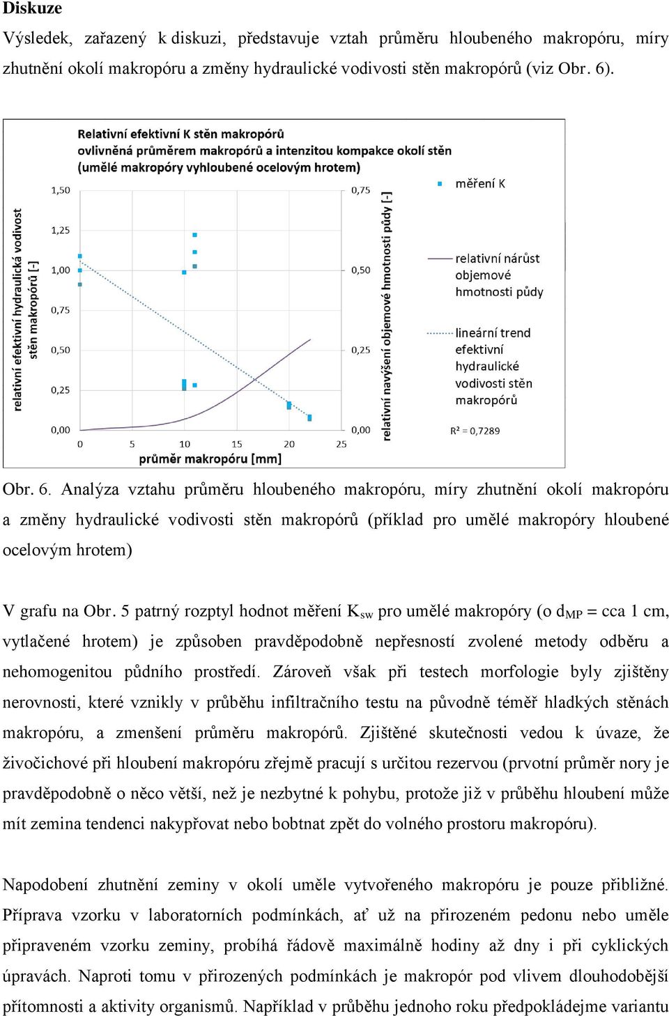5 patrný rozptyl hodnot měření K sw pro umělé makropóry (o d MP = cca 1 cm, vytlačené hrotem) je způsoben pravděpodobně nepřesností zvolené metody odběru a nehomogenitou půdního prostředí.