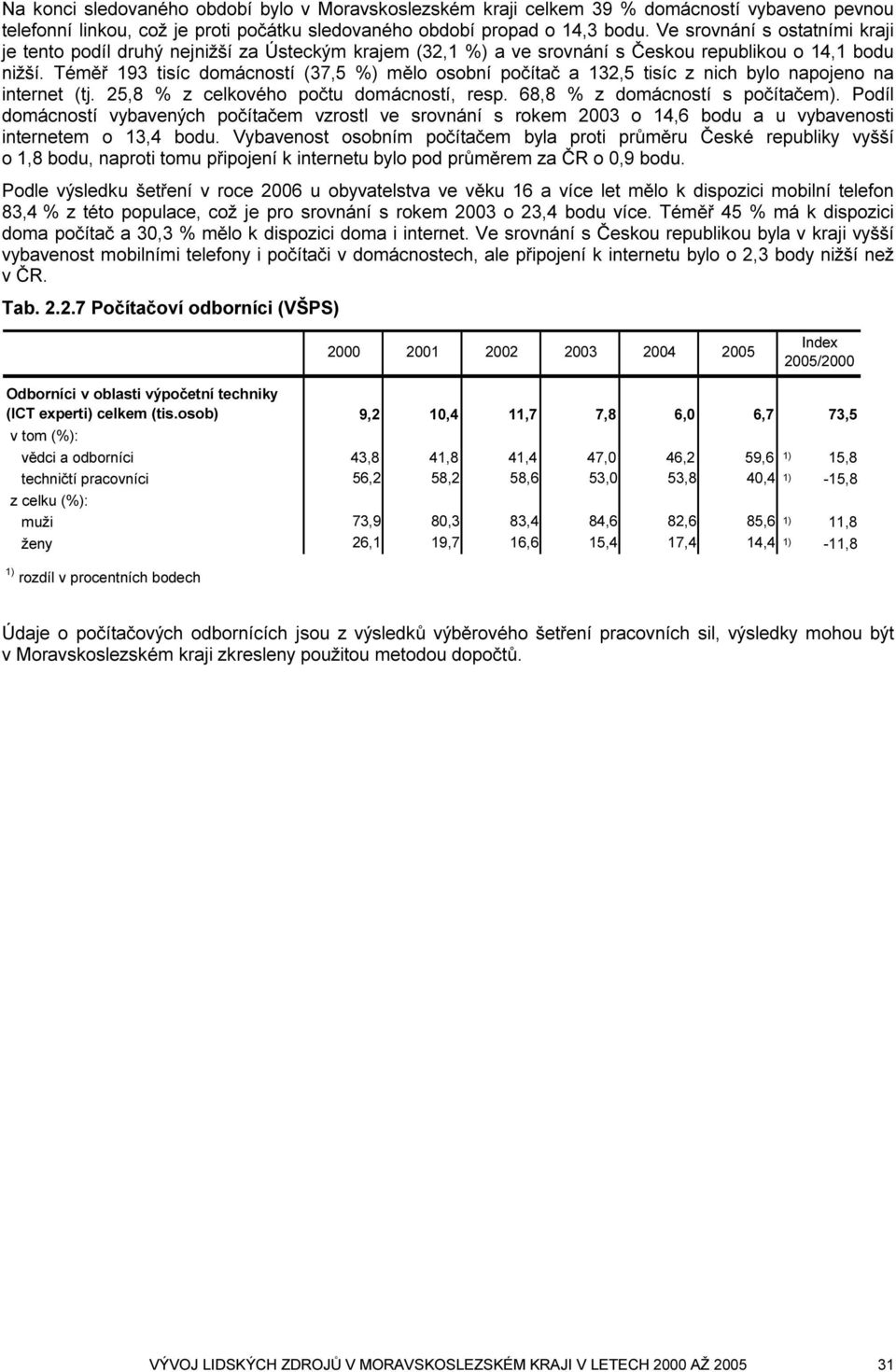 Téměř 193 tisíc domácností (37,5 %) mělo osobní počítač a 132,5 tisíc z nich bylo napojeno na internet (tj. 25,8 % z celkového počtu domácností, resp. 68,8 % z domácností s počítačem).